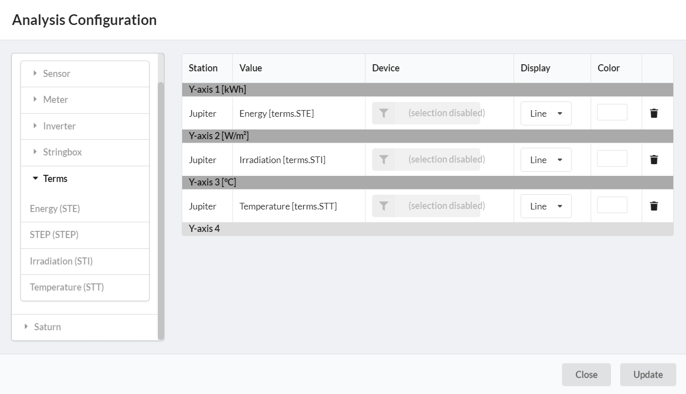 Analysis Configuration