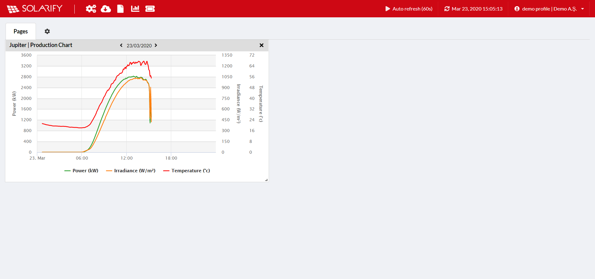 Pages Analysis