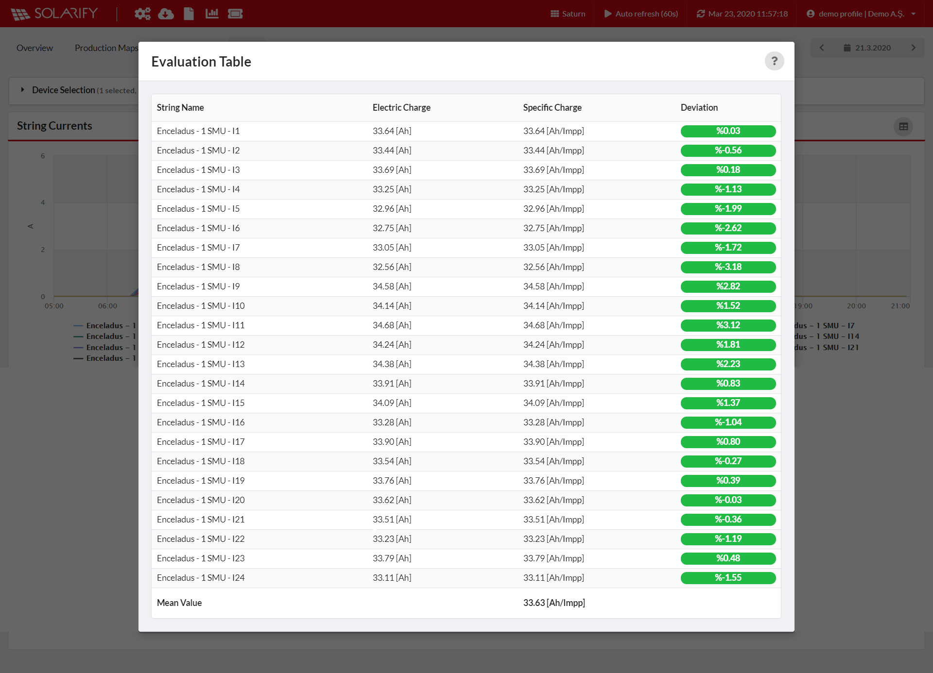 Evaluation Table